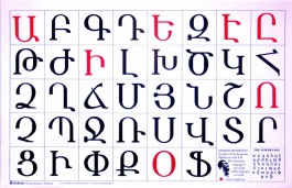 Armenian Alphabet (Shirak)